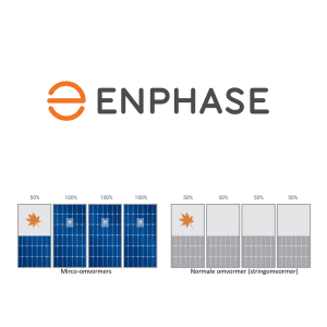 Bisol Rode Zonnepanelen Set BDO 320Wp Enphase Micro Omvormers